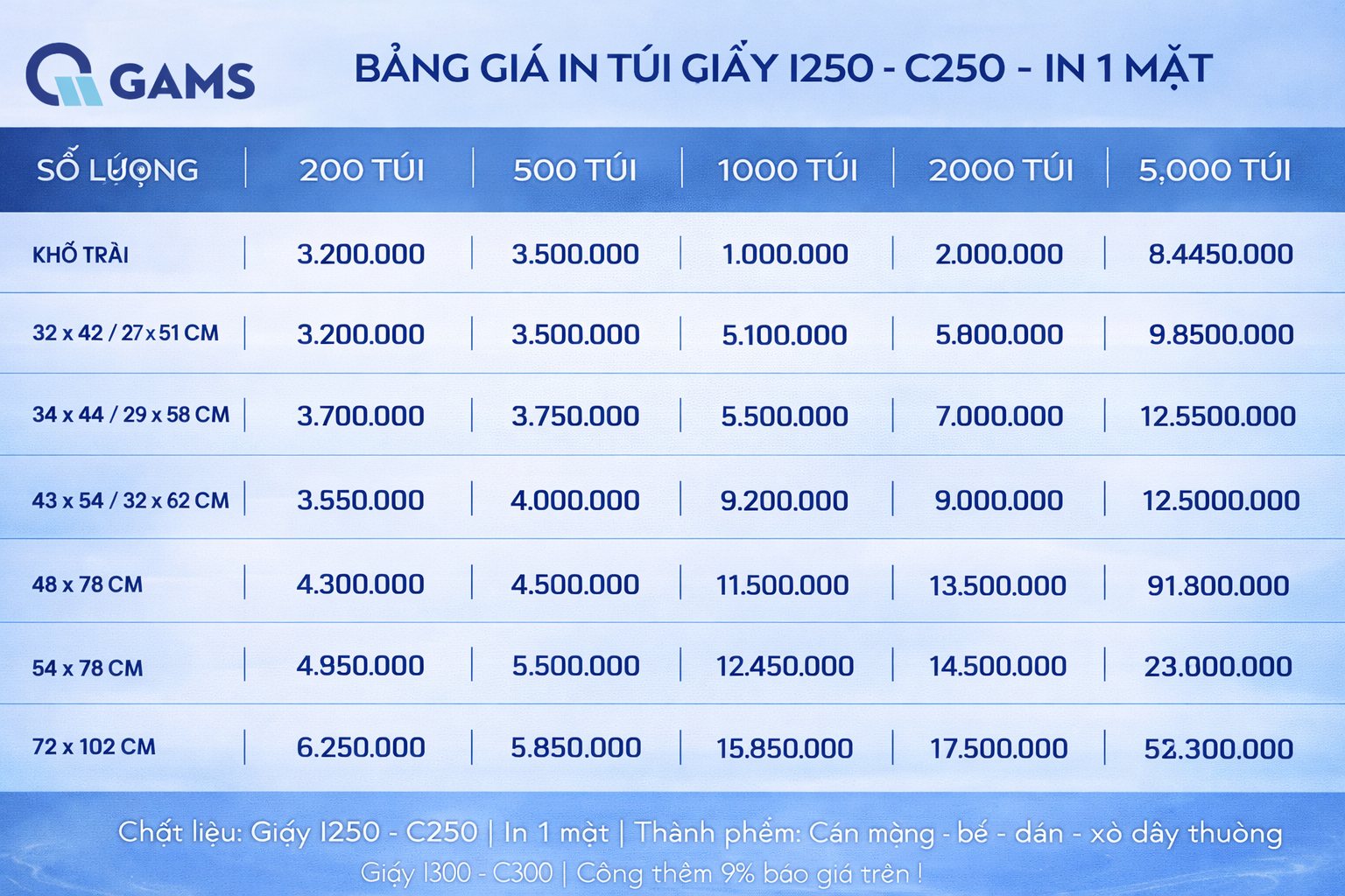 Bảng giá in túi giấy