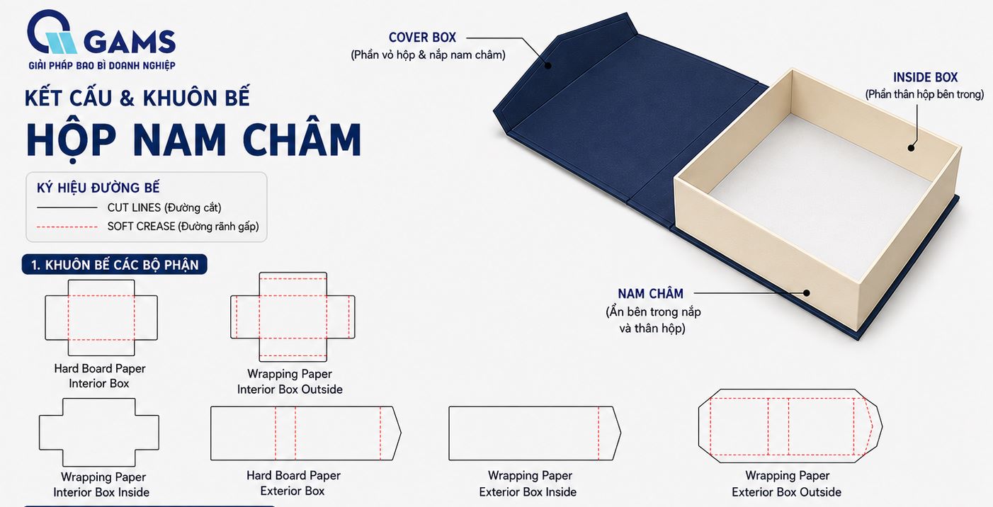 Cấu tạo hộp giấy cứng nắp nam châm
